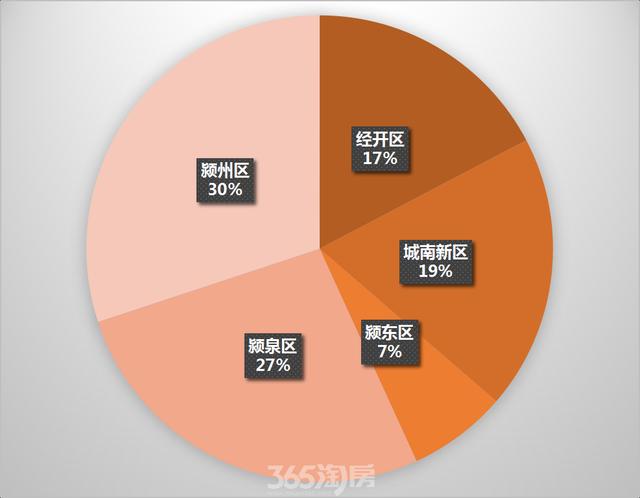 降幅89%!阜阳一季度土地成交数据出炉!