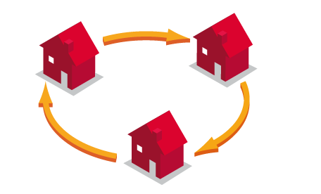 有房的人再买房,也是在给自己的房子升值